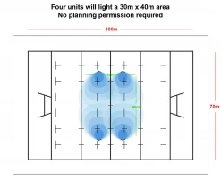 Nightsearcher Solaris Megastar 20K LED Floodlight With Lithium-ion Battery Ground