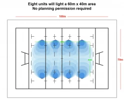 Nightsearcher Solaris Megastar 20K LED Floodlight With Lithium-ion Battery Ground
