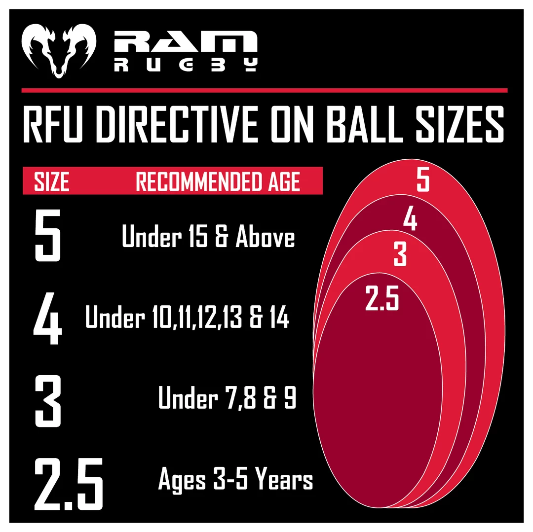 Ram Rugby Micro Rugby - Trainer Ball - Size 2.5 4 Ram Rugby Micro Rugby - Trainer Ball - Size 2.5